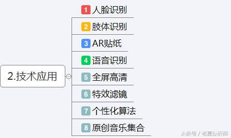 直通车怎么设置不投放？有什么影响？-第1张图片-王尘宇